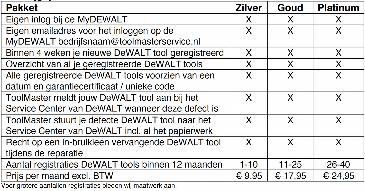 Wat krijg je van ToolMaster?